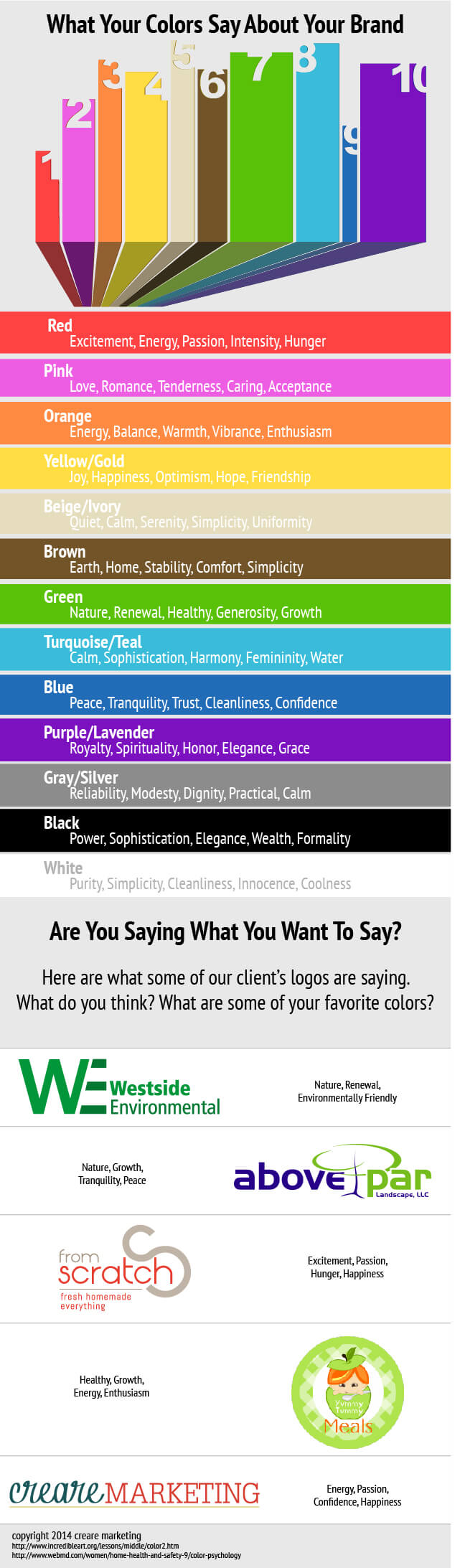 Branding Colors - What they Mean.