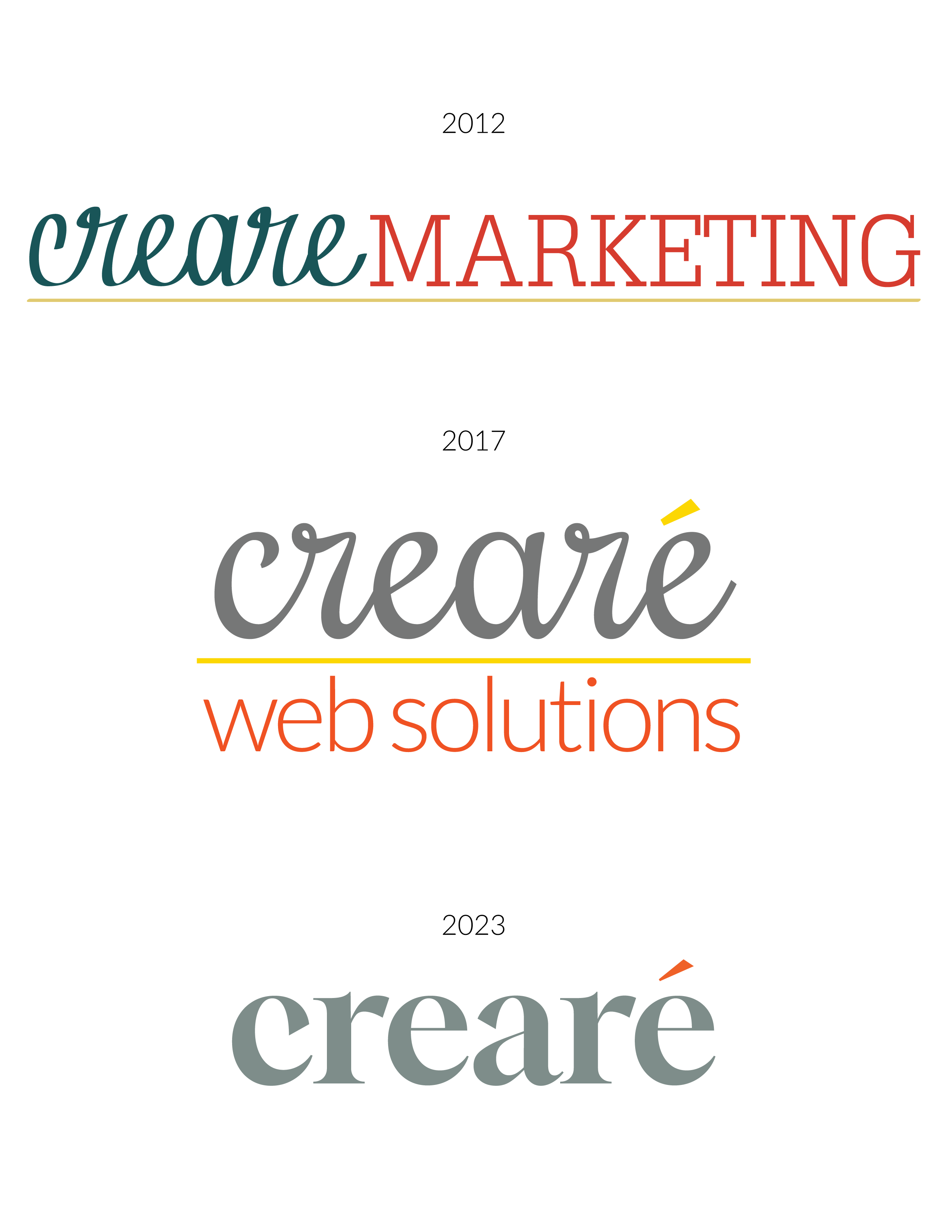 Creare Marketing / Creare Web Solutions Branding Evolution, from 2012 to 2023